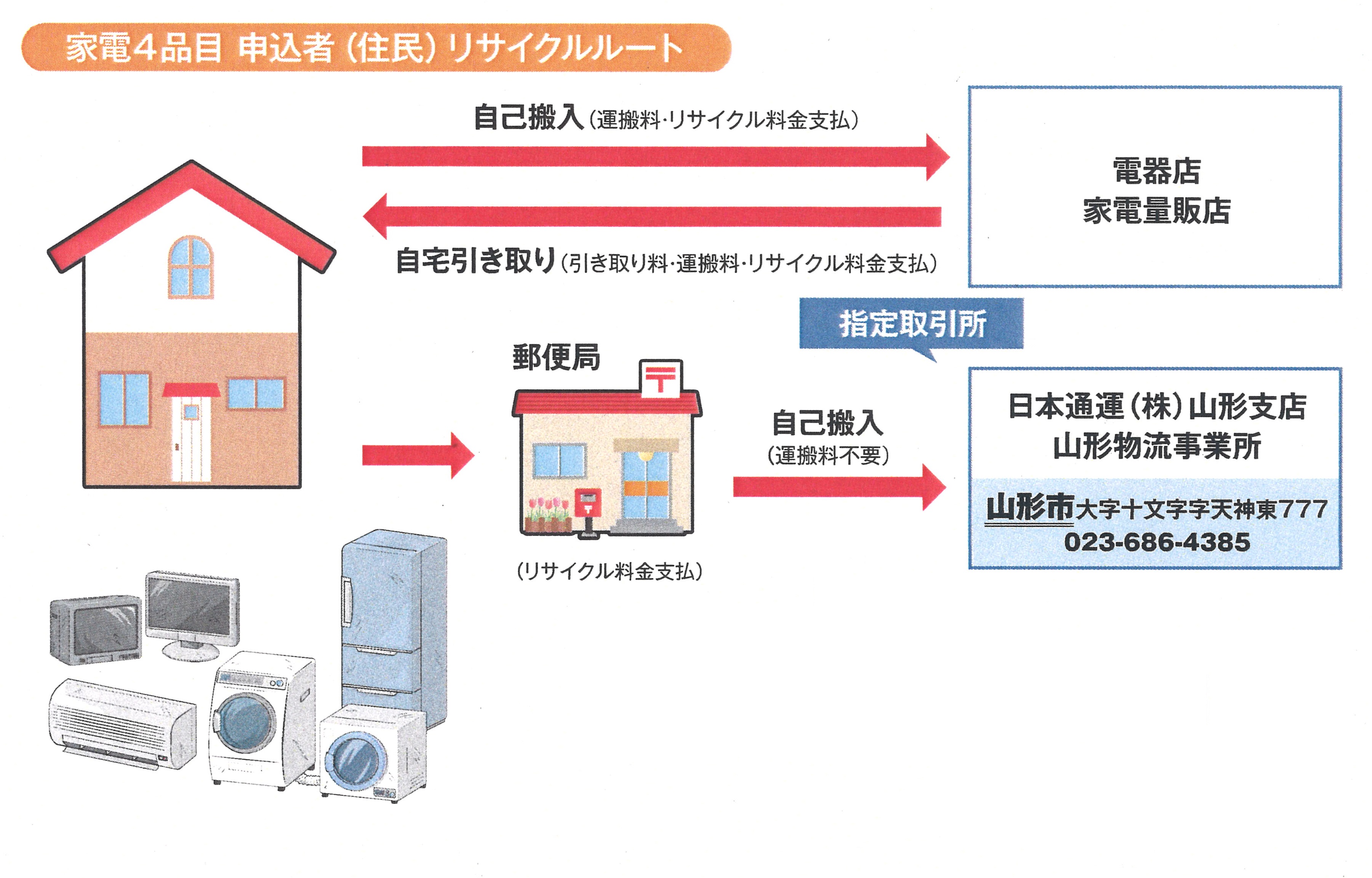 イラスト1