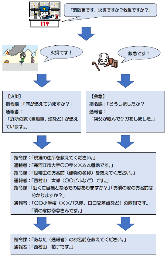 �t���[�`���[�g�}